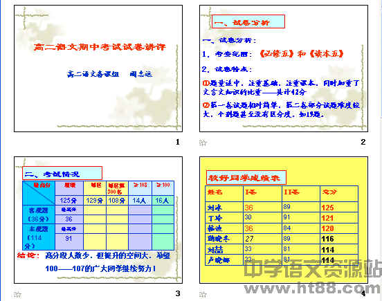 鿴Ԥͼ